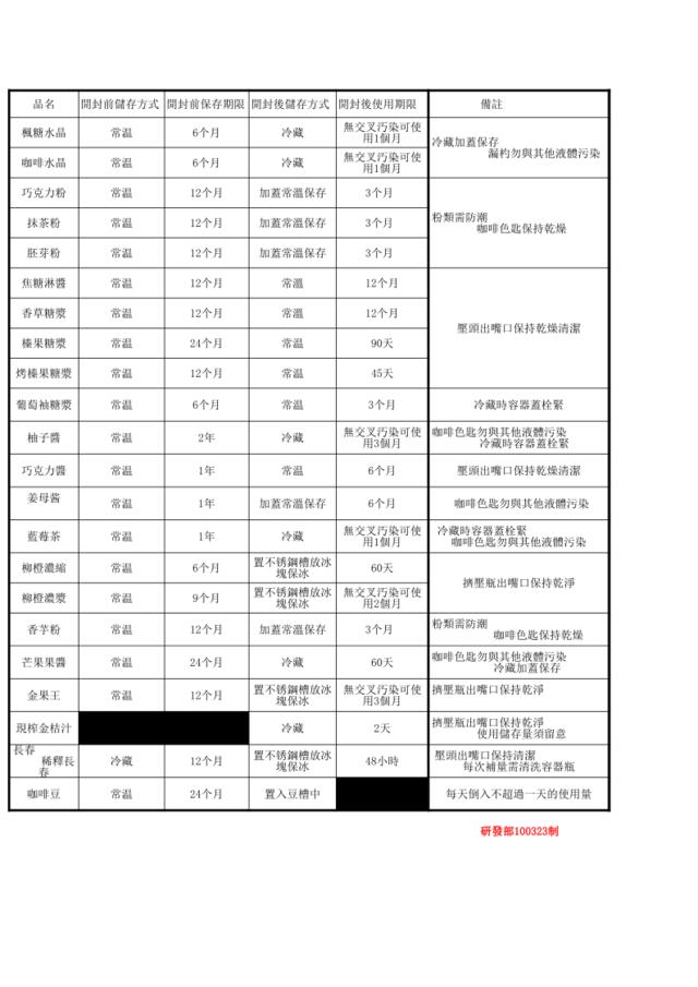 物料效期