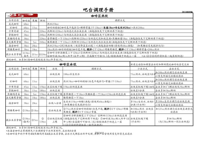 100809版85度C调理手册