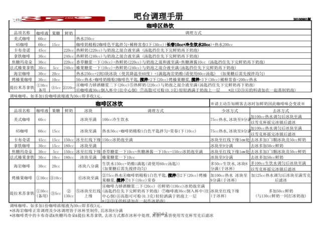 100901版85度C调理手册