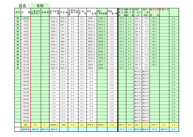 现金日报表-示范