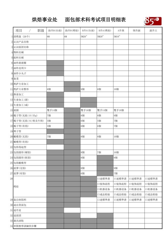 面包升迁術科