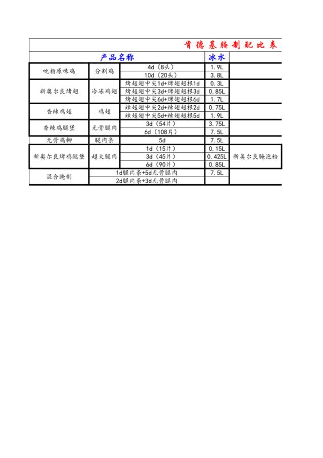 肯德基-腌制配比表