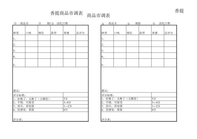 肯德基KFC内部系列培训市调