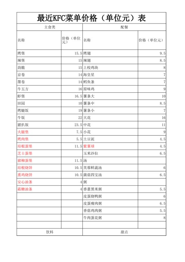 肯德基KFC菜单