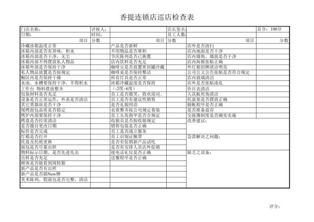 肯德基KFC香提连锁店巡店检查表