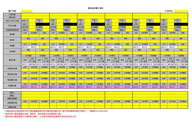 肯德基kfc训练排班系统表格2012