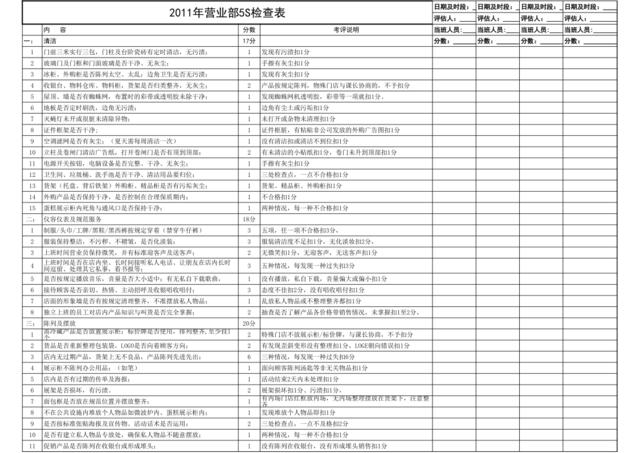 肯德基营运部门店巡店(5S)检查表