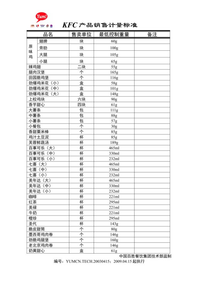 KFC肯德基---产品销售计量标准P1