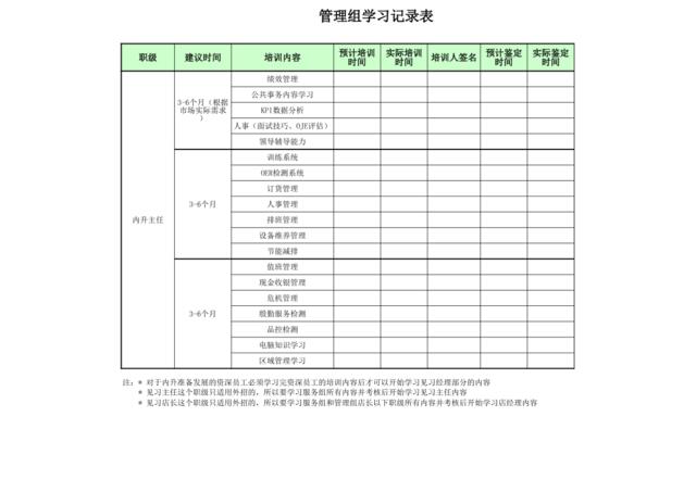 管理组学习记录表shang