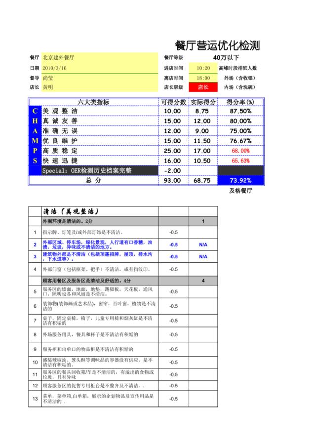 北京市场建外餐厅OER检测2010'Mar