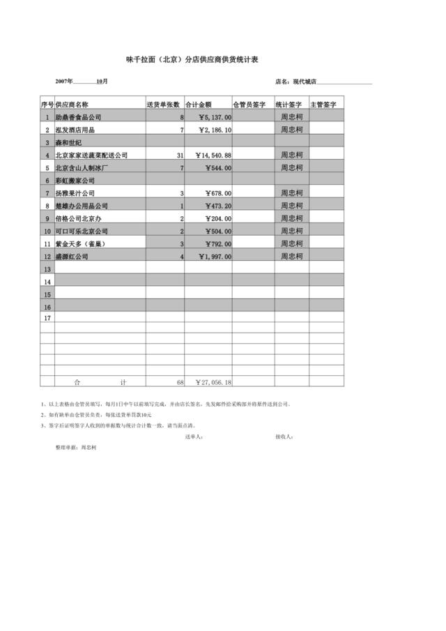 供应商单据统计表2007.09.