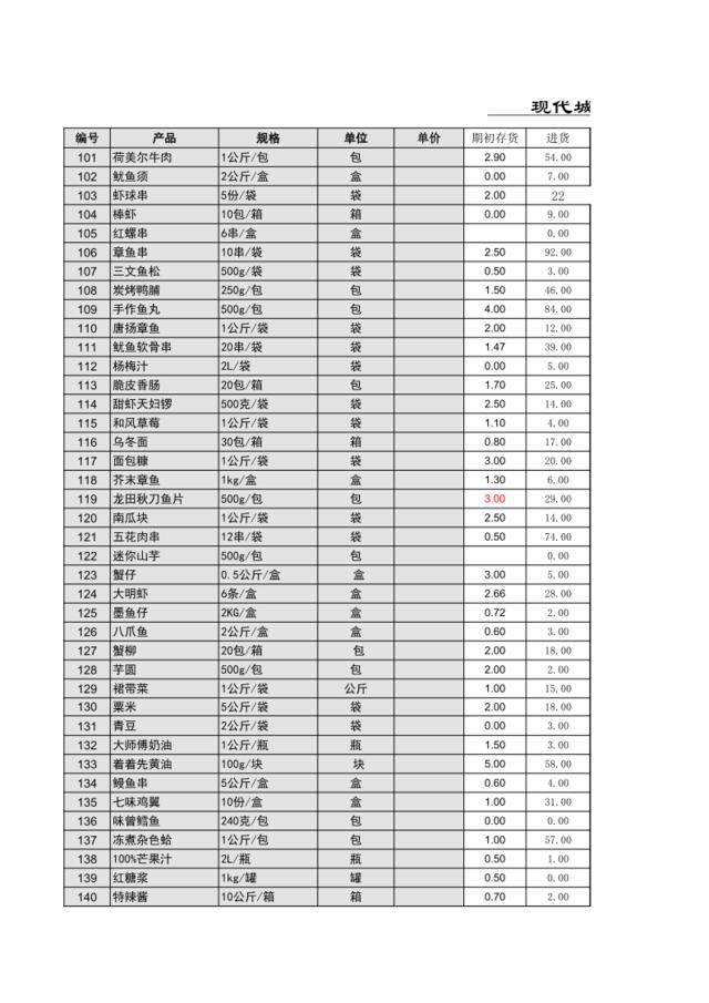 现代城店10月盘点表