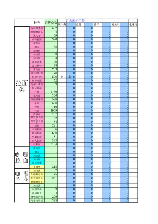 07.11月盘理论用量新