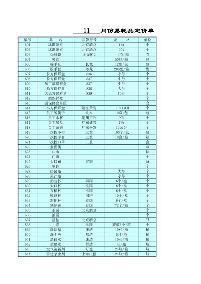 12月份厨杂送货统计表