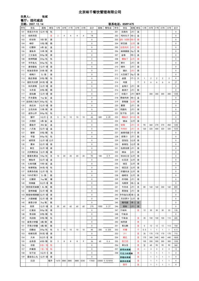 现代城.xs用料汇总