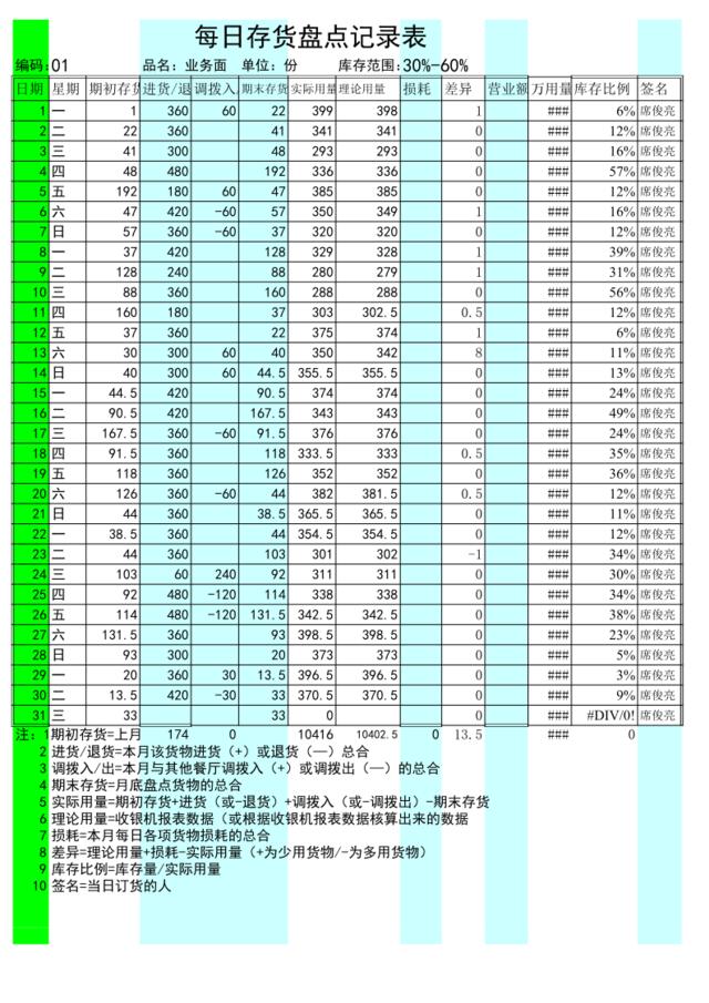 生产区日盘表2007.05