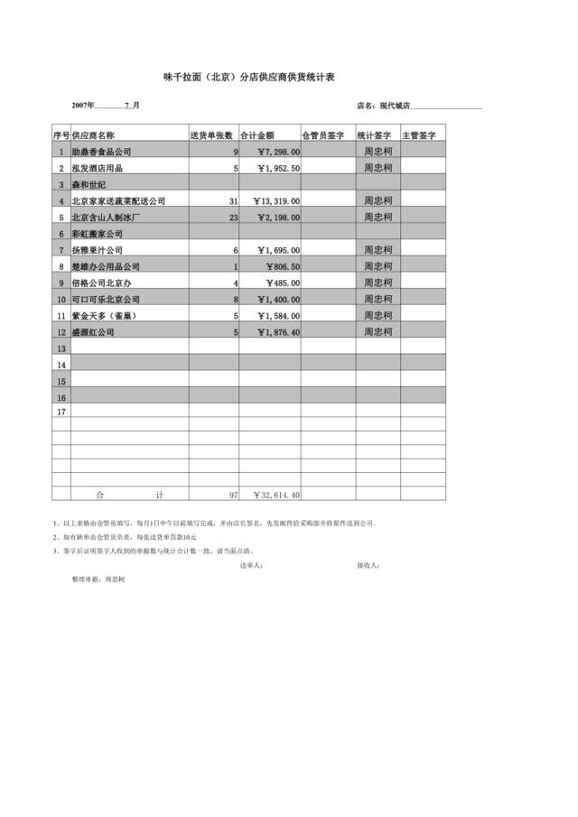 供应商单据统计表2007.07.