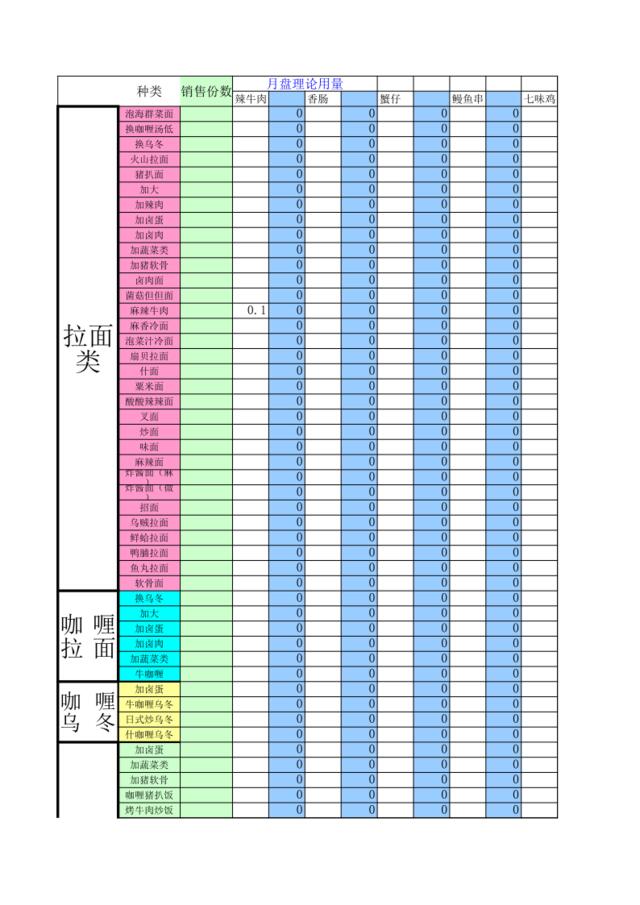 07.8月盘理论用量新