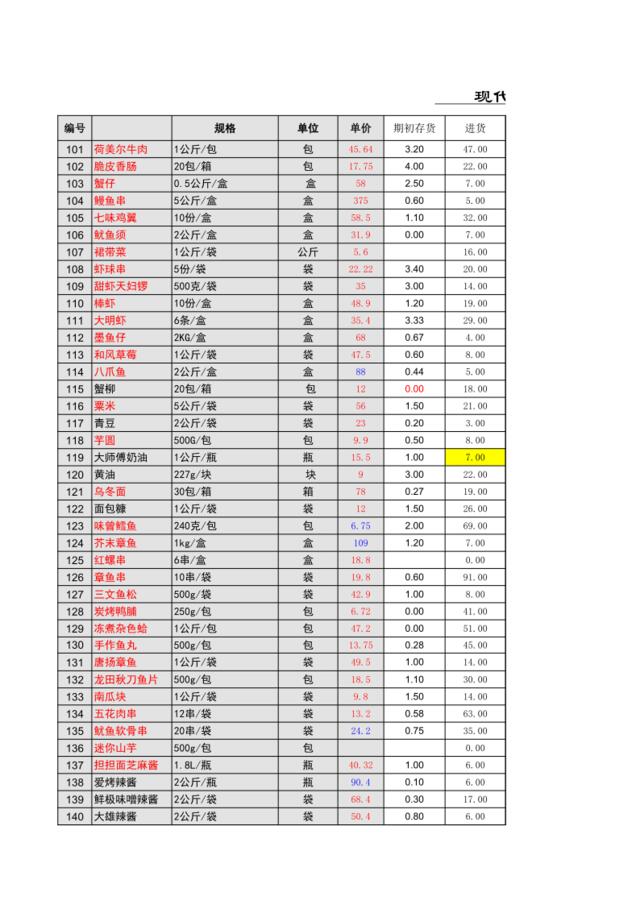 8月月末盘点表