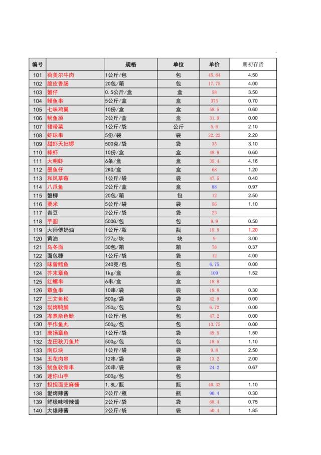 9月月末盘点表