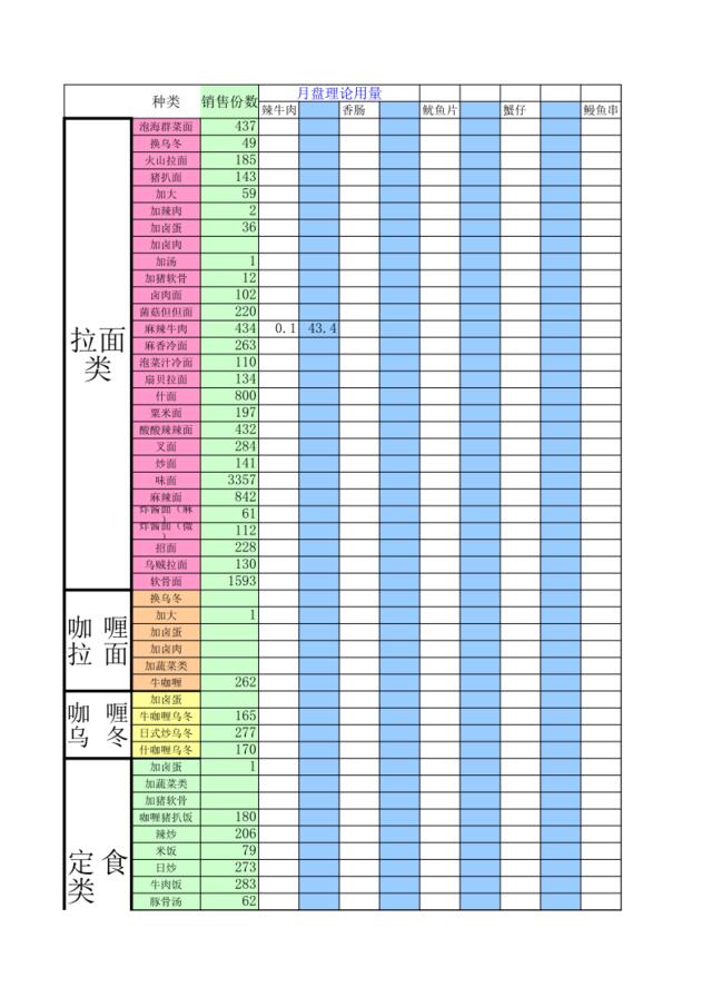 07.月盘理论用量新