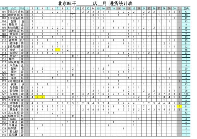 现代城进货统计(1)