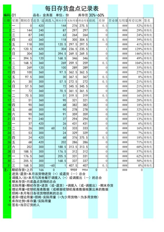 生产区日盘表2007.05