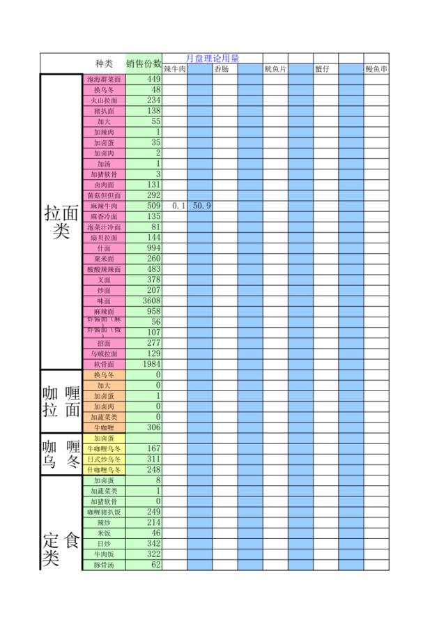 07.月盘理论用量新