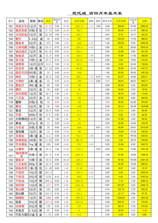 4月份盘点表－现代城