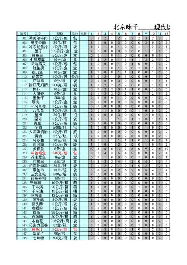 门店进货统计表07年4月版