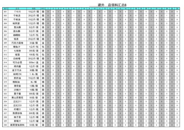 现代城B订单进货统计表08年11月版