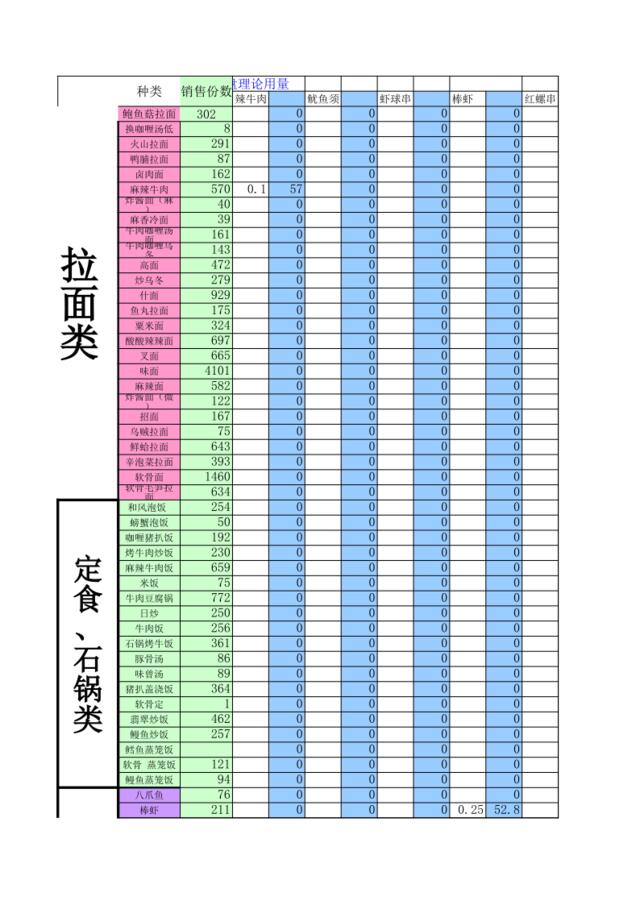 08.01月盘理论用量新