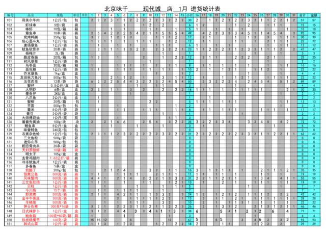 复件(2)门店进货统计表08年1月版