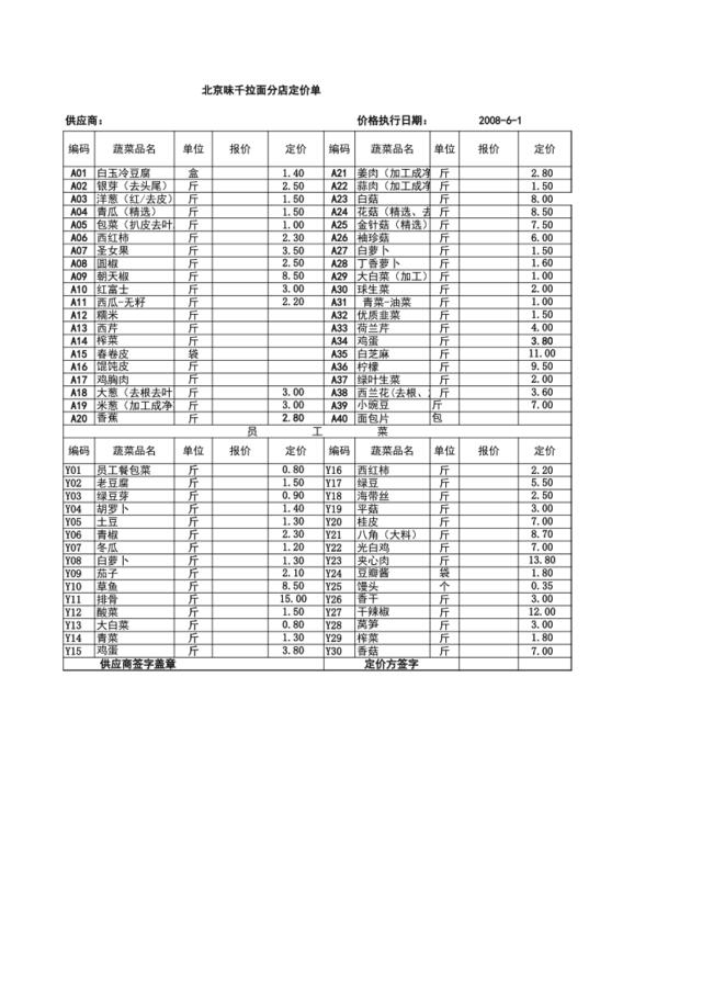 6月蔬菜价格