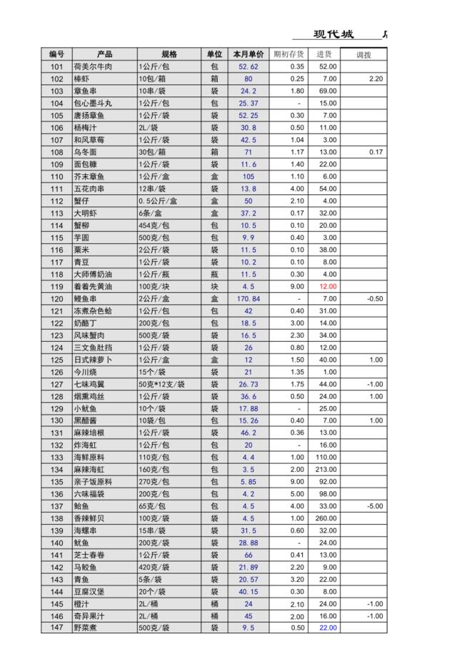 2008年07月现代城盘点表（店内使用）-改