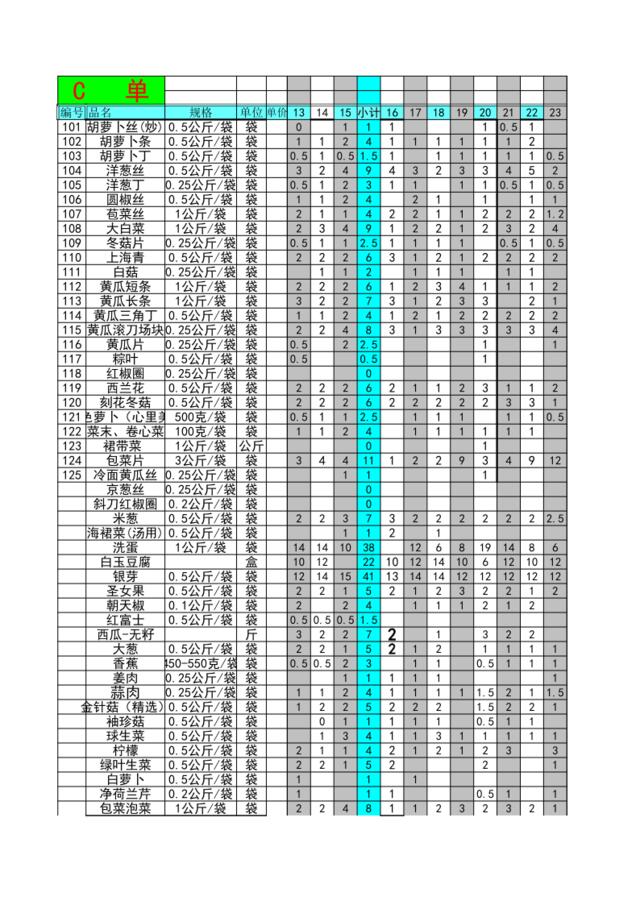 C单进货统计（现代城）2008.7.13-7.31