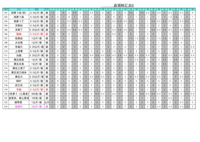 现代城CCC订单进货统计表08年1月版