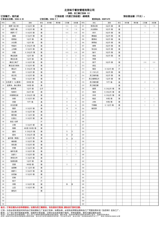 C订单进货汇总-2008年9月