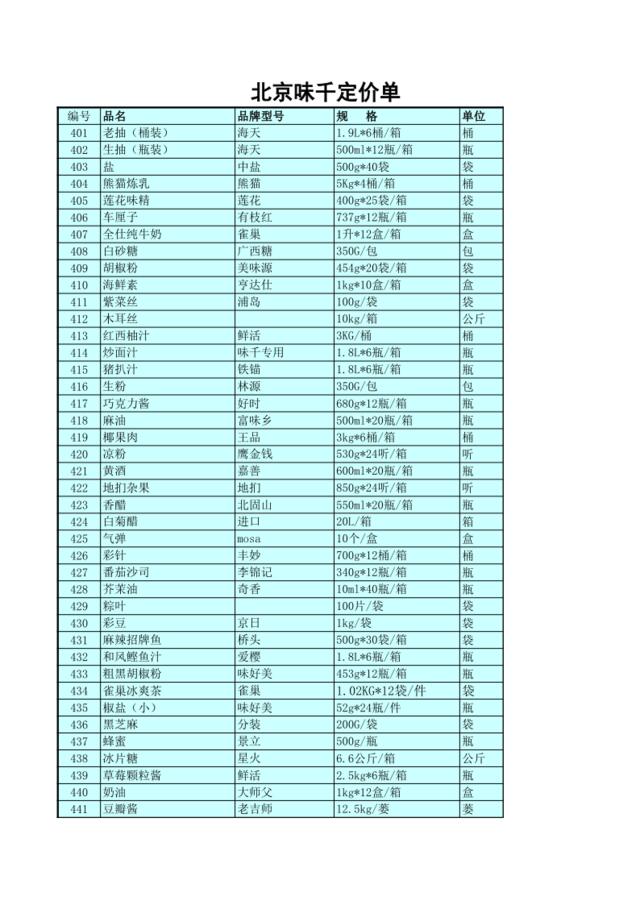 2009年1月份调味品价格