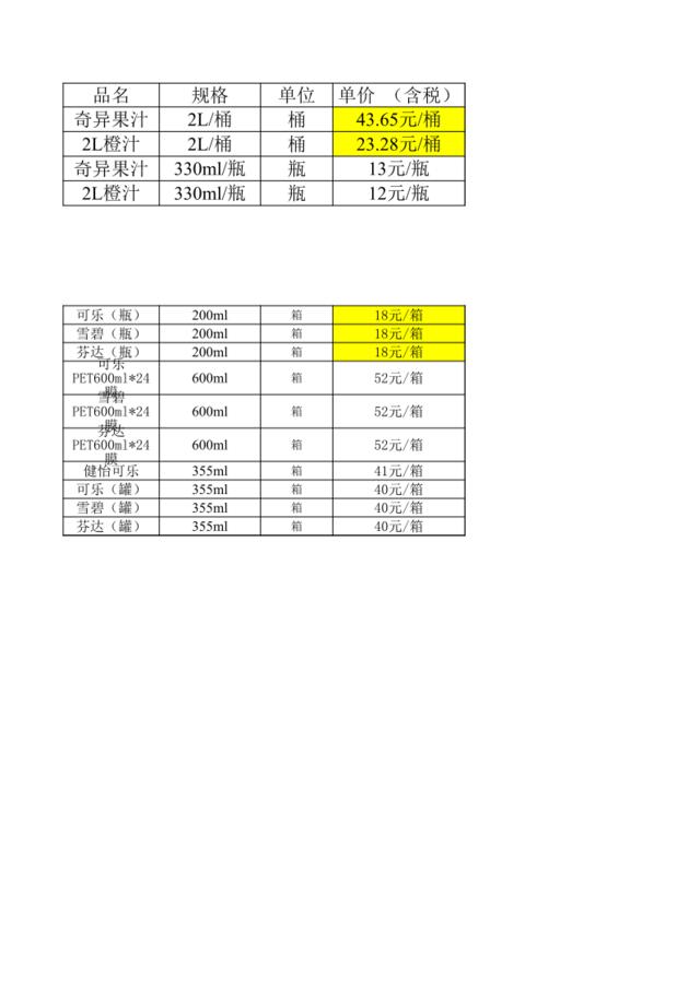 2009年1月饮料价格