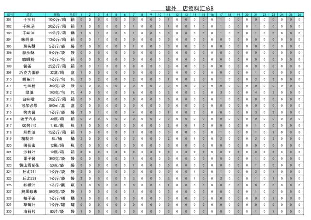 现代城B订单进货统计表08年11月版