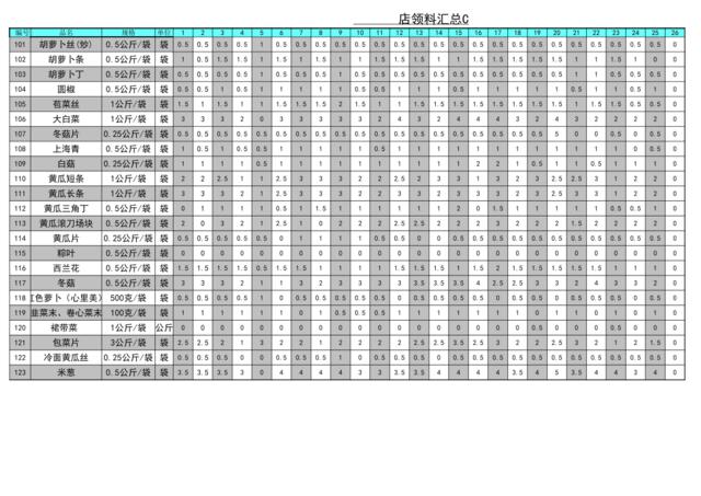 现代城C订单进货统计表08年11月版