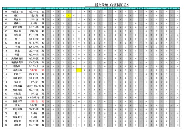 新光天地店6月加工厂A订单