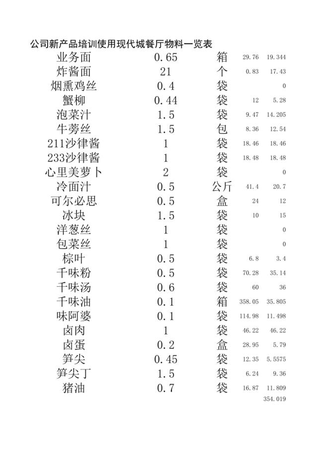 餐厅物料使用量