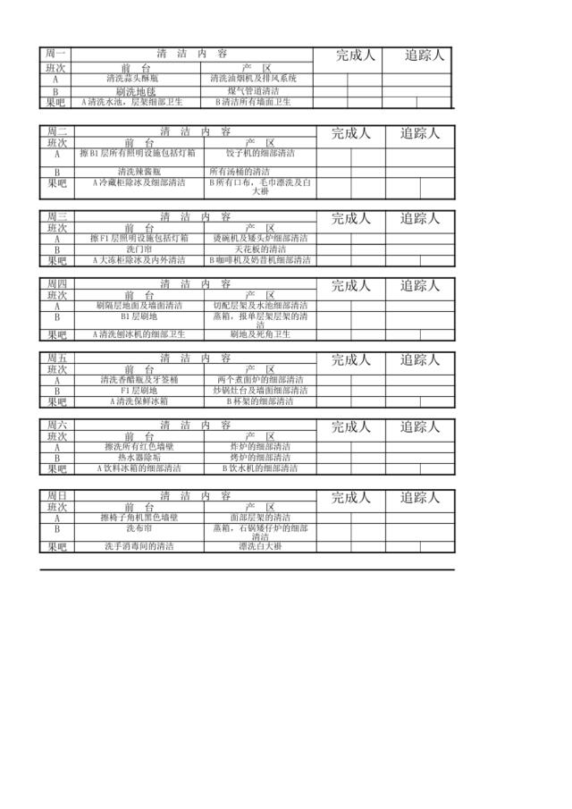 每日细部清洁表