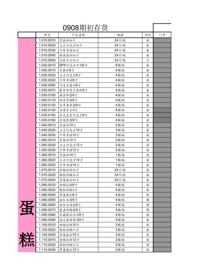 090831各店期初存货量