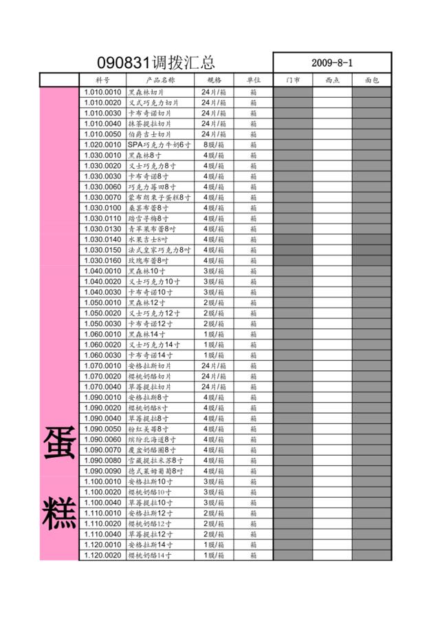 090831调拨汇总表