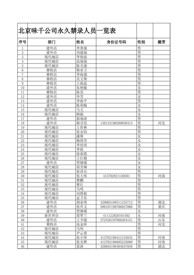 北京味千永久禁录名单.xs2010.11