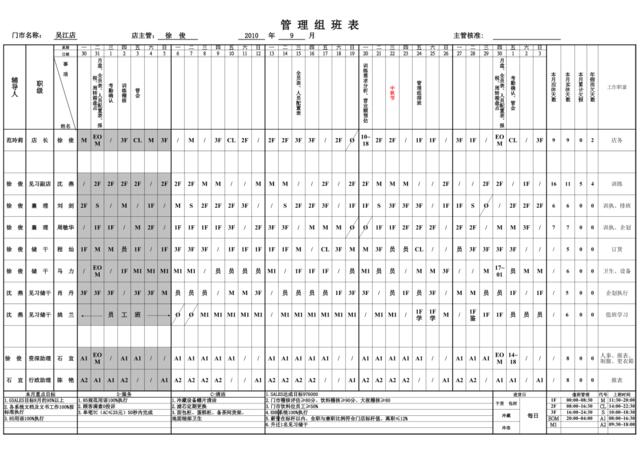 吴江店9月管理组班表