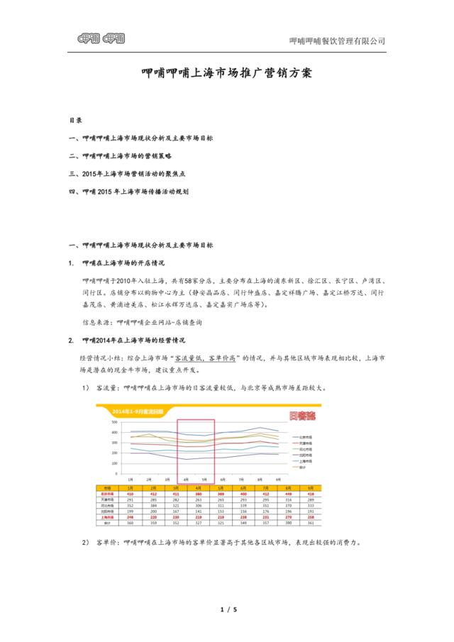 呷哺呷哺上海市场推广方案v220150227